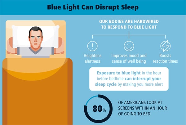 What is Blue Light to Protect Yourself